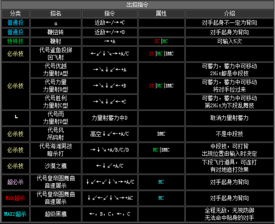 拳皇2002风云再起出招表(隐藏必杀技大全分享)