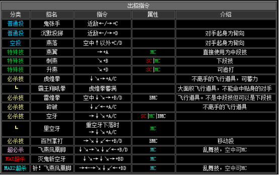 拳皇2002风云再起出招表(隐藏必杀技大全分享)