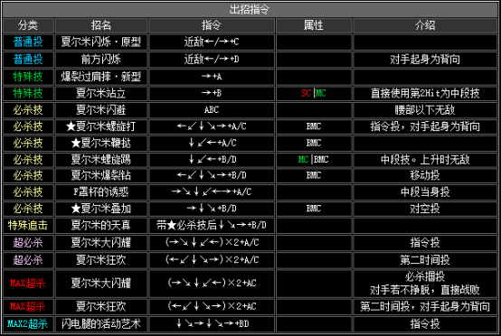 拳皇2002风云再起出招表(隐藏必杀技大全分享)