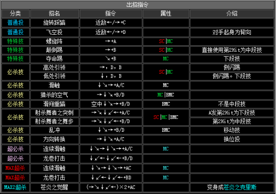 拳皇2002风云再起出招表(隐藏必杀技大全分享)