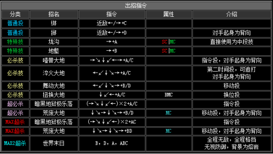 拳皇2002风云再起出招表(隐藏必杀技大全分享)