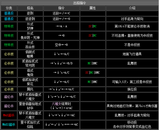 拳皇2002风云再起出招表(隐藏必杀技大全分享)