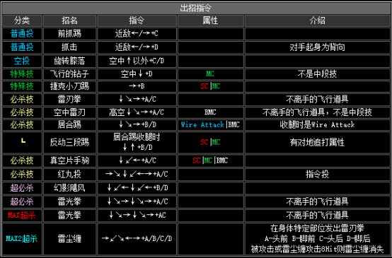 拳皇2002风云再起出招表(隐藏必杀技大全分享)