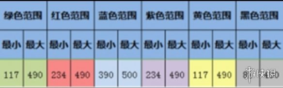 《大航海探险物语》歪罗王君君改怎么孵化 歪罗王君君改孵化攻略