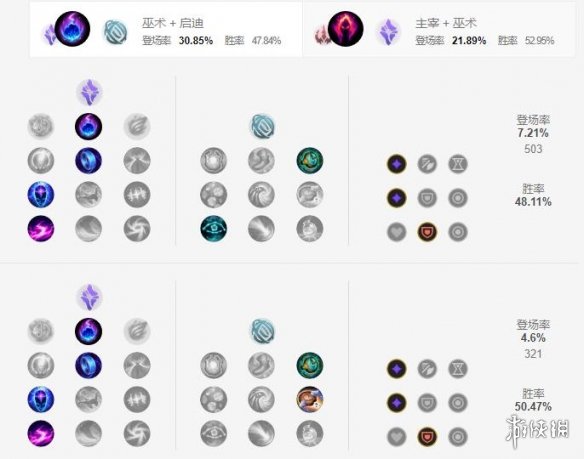 《英雄联盟手游》火男天赋怎么点 复仇焰魂天赋点法