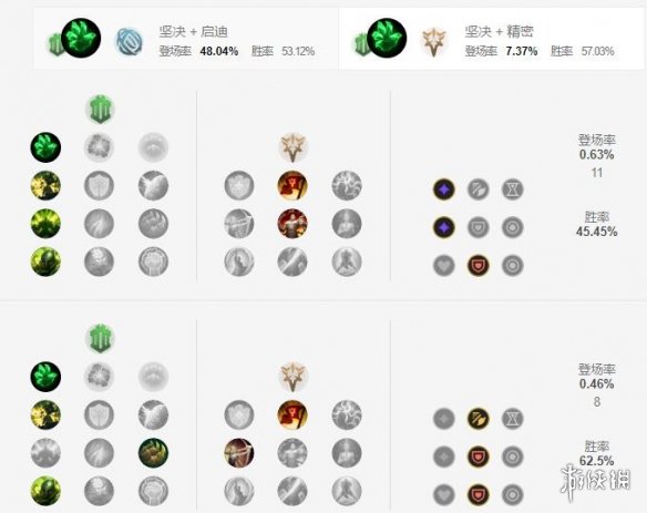 《英雄联盟手游》亡灵战神塞恩天赋怎么点 亡灵战神天赋点法