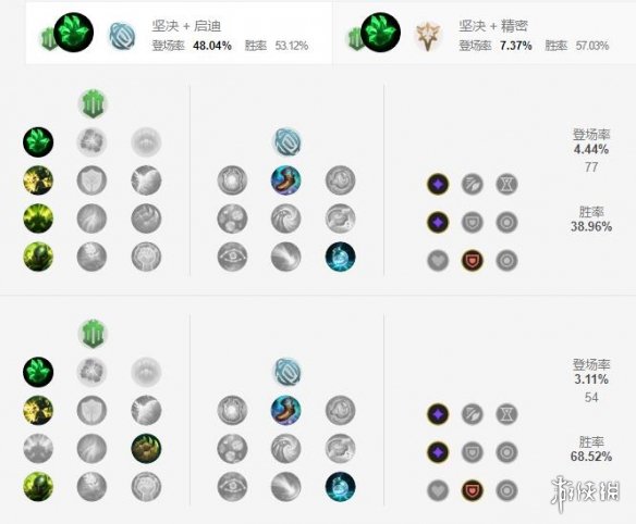 《英雄联盟手游》亡灵战神塞恩天赋怎么点 亡灵战神天赋点法