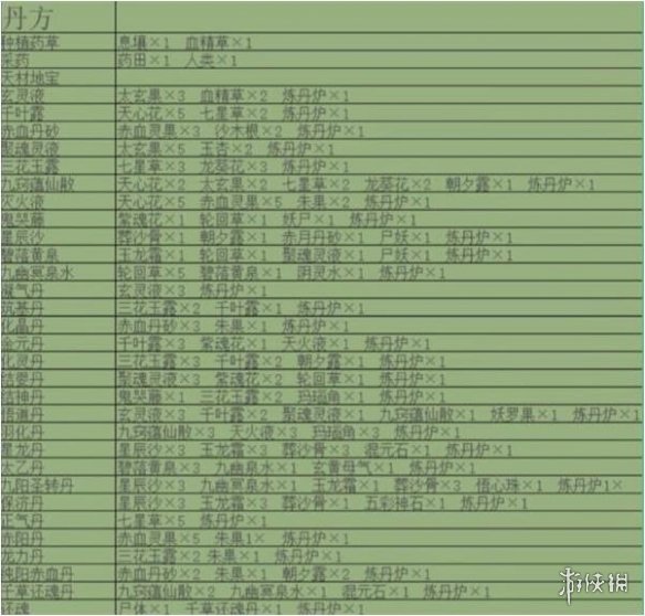 《堆叠修仙记》合成配方 合成表最新