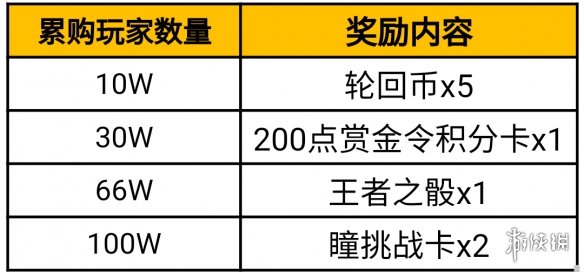 《CF手游》端午节活动介绍 萌粽送祝福活动预告