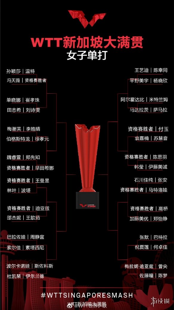 wtt新加坡大满贯3月11日赛程 2022wtt新加坡大满贯赛程表3.11