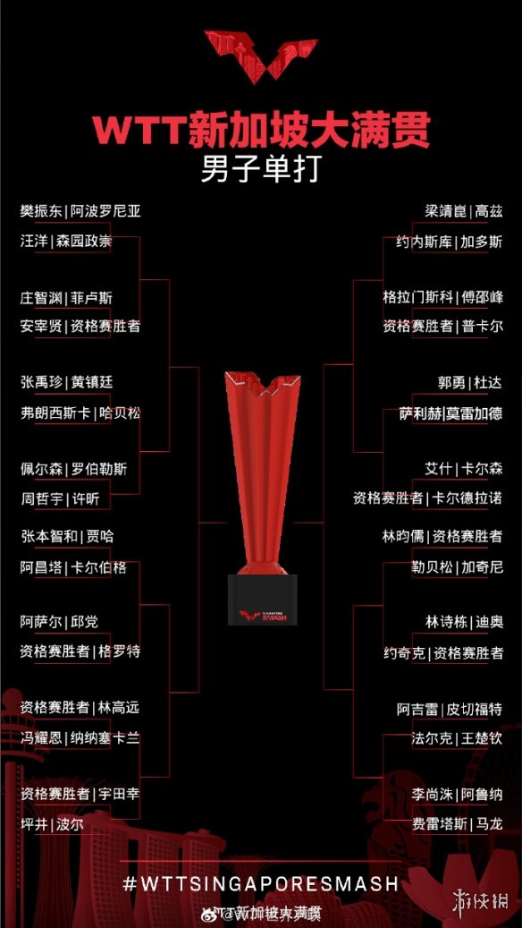 wtt新加坡大满贯3月11日赛程 2022wtt新加坡大满贯赛程表3.11