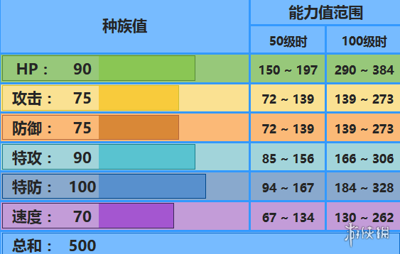 《口袋妖怪究极日月》雨天怎么组队 牛蛙君配招及对战玩法