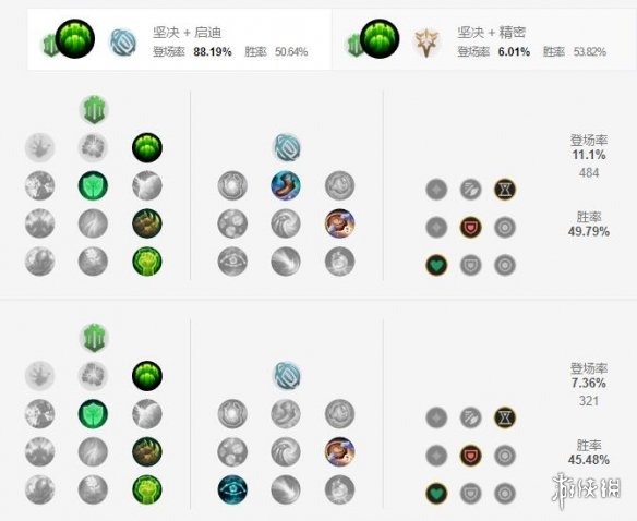 《英雄联盟手游》布隆天赋怎么点 弗雷尔卓德之心天赋点法