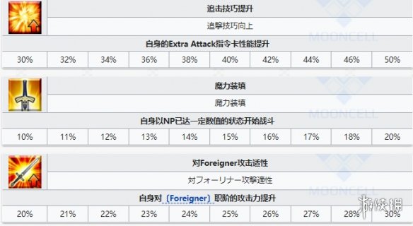 《FGO》黄飞虎从者图鉴 4星骑阶从者黄飞虎技能宝具属性立绘