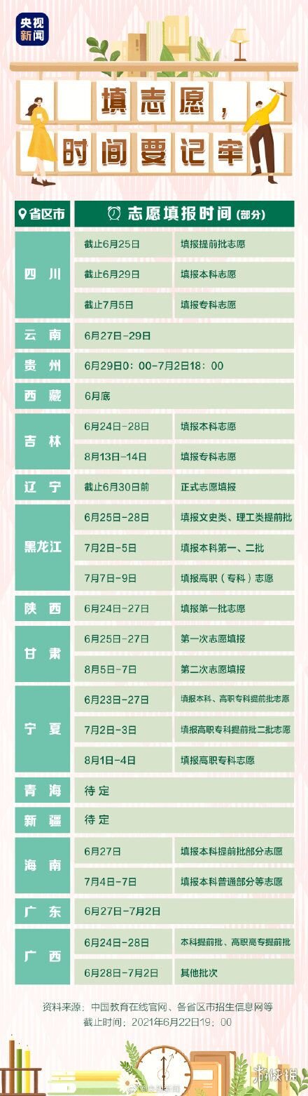 2021陕西高考分数线多少 陕西高考分数线2021分享