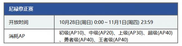 《FGO》2018尼禄祭再临活动玩法攻略 尼禄祭再临详细玩法