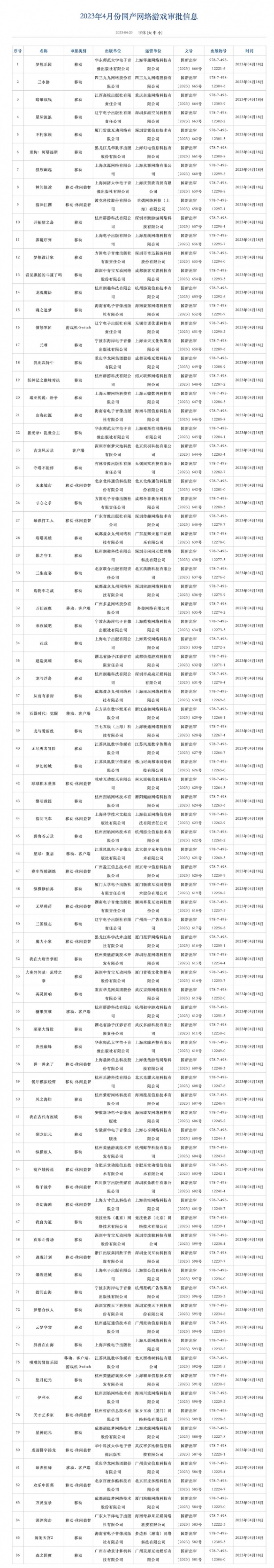 4月游戏版号公布 2023年4月国产网络游戏审批信息过审名单