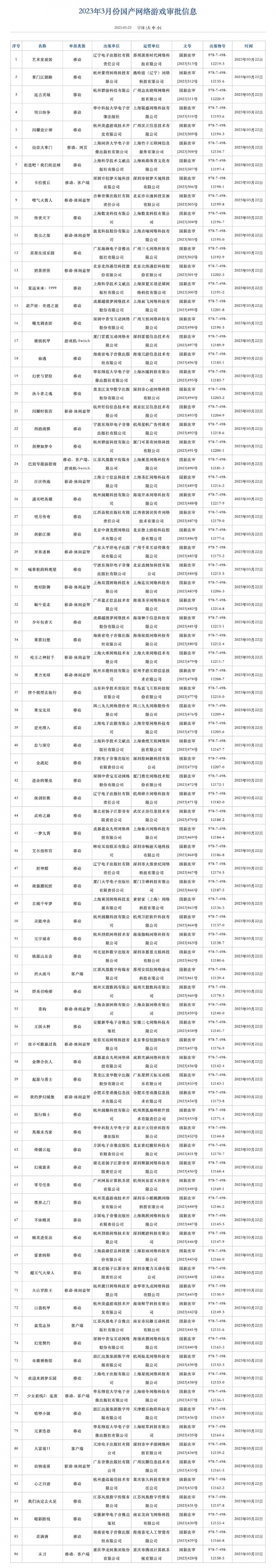 4月游戏版号公布 2023年4月国产网络游戏审批信息过审名单