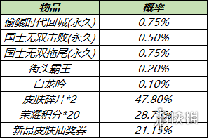 《王者荣耀》10月11日对局送Q币 周年福利第二波活动来袭