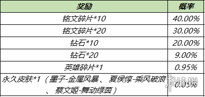 《王者荣耀》10月11日对局送Q币 周年福利第二波活动来袭