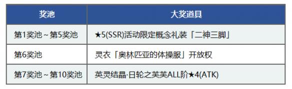 《FGO》2018尼禄祭再临活动玩法攻略 尼禄祭再临详细玩法