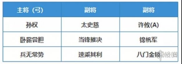 《三国志战略版》许攸怎么样 许攸阵容搭配推荐