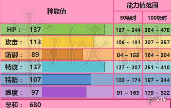 《口袋妖怪究极日月》全精灵图鉴 全精灵属性技能配招打法技巧