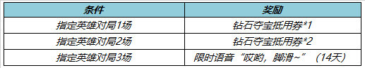 《王者荣耀》5月25日全服不停机更新 ​情人节限定皮肤限时返场