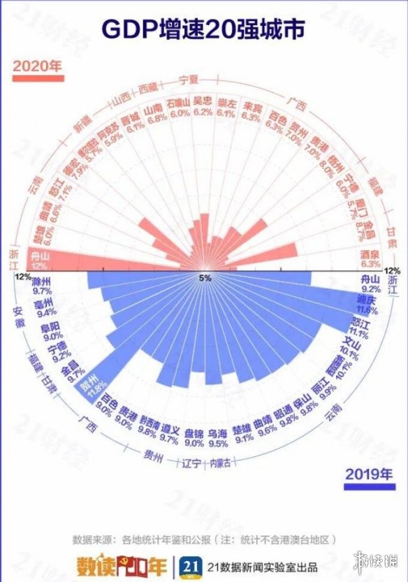 最新中国城市gdp百强榜 2020中国城市GDP百强榜