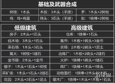 《堆叠大陆》全合成汇总 堆叠大陆合成表一览