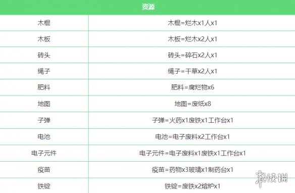 《堆叠大陆》全合成汇总 堆叠大陆合成表一览