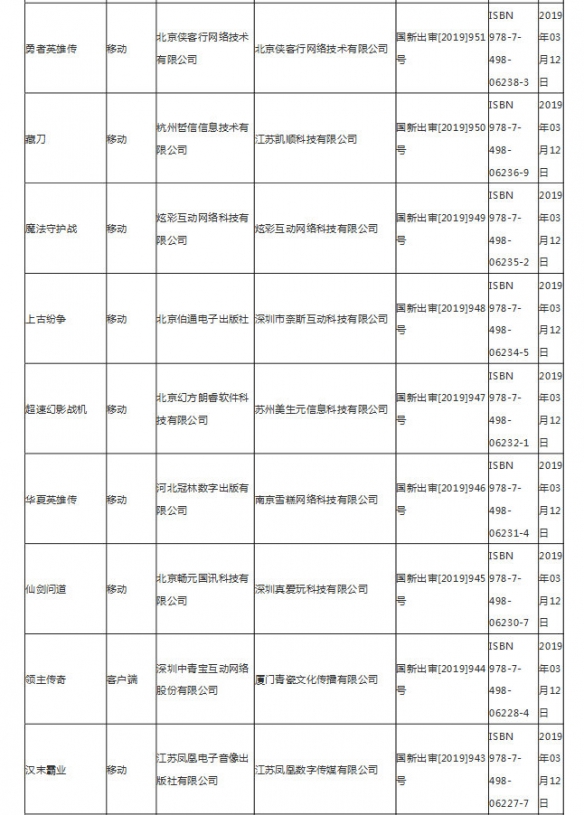 第九批游戏版号公布 3月14日第九批国产网络游戏审批名单