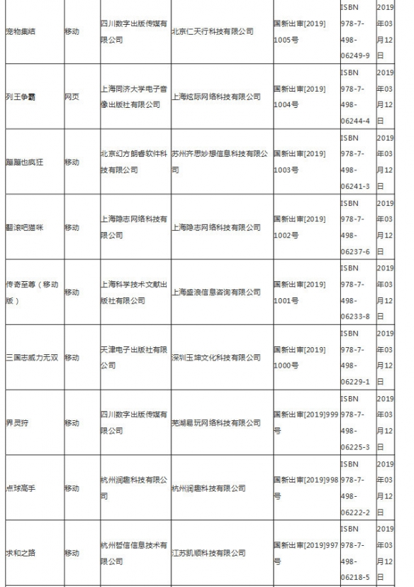 第九批游戏版号公布 3月14日第九批国产网络游戏审批名单