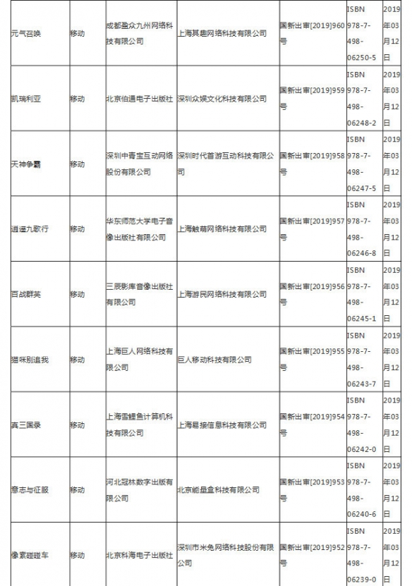 第九批游戏版号公布 3月14日第九批国产网络游戏审批名单