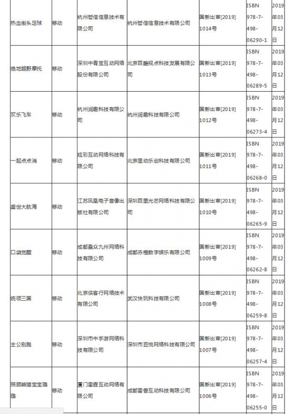 第九批游戏版号公布 3月14日第九批国产网络游戏审批名单