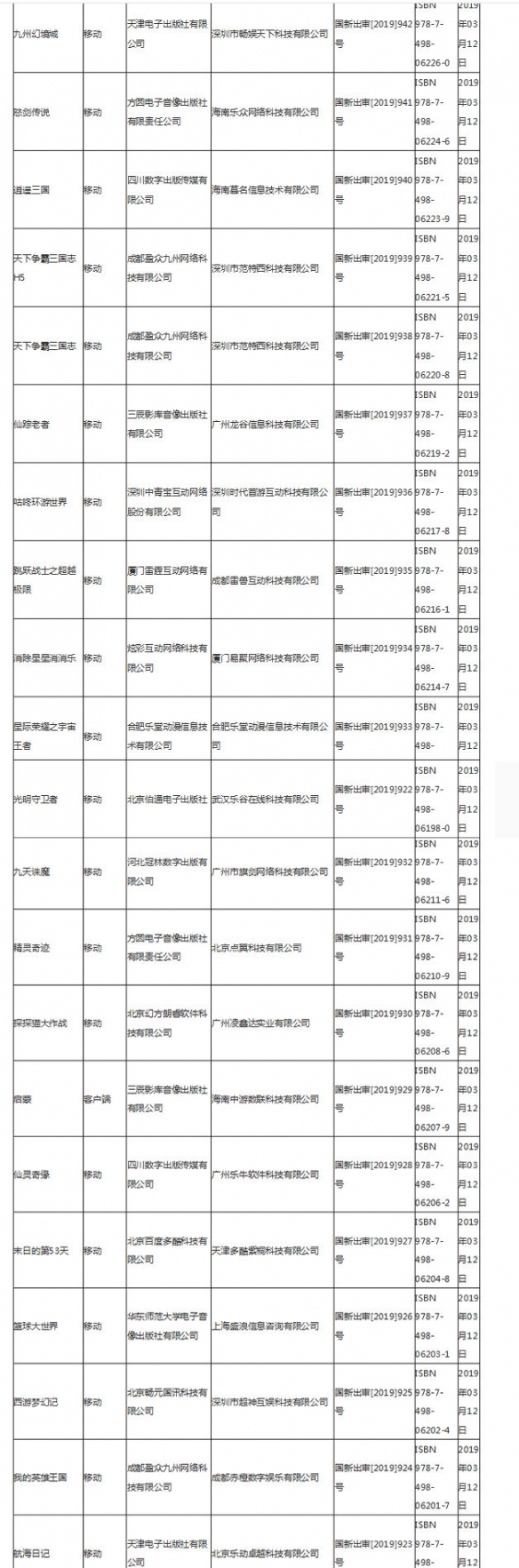 第九批游戏版号公布 3月14日第九批国产网络游戏审批名单