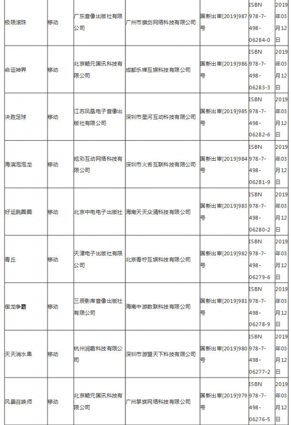 第九批游戏版号公布 3月14日第九批国产网络游戏审批名单