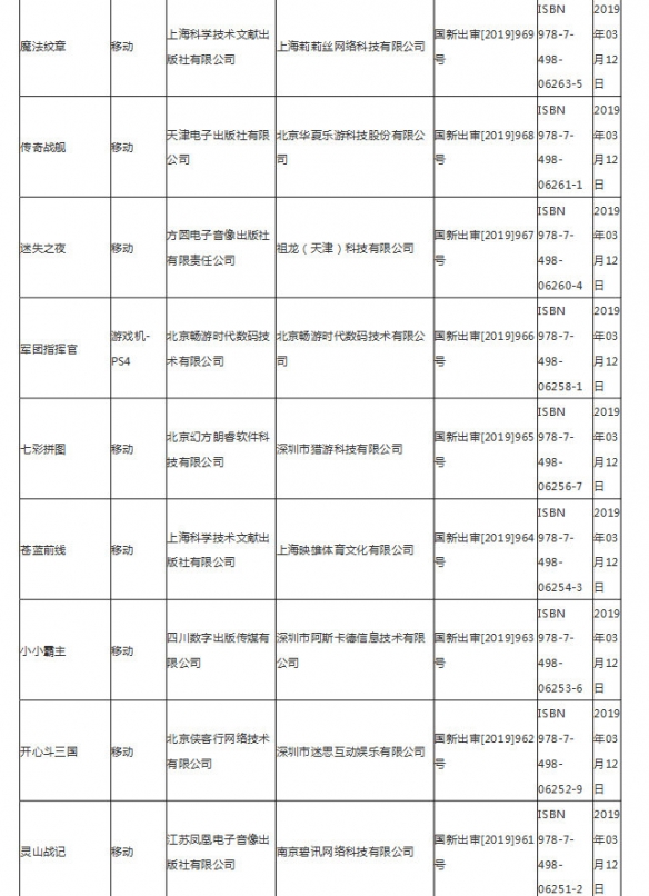 第九批游戏版号公布 3月14日第九批国产网络游戏审批名单