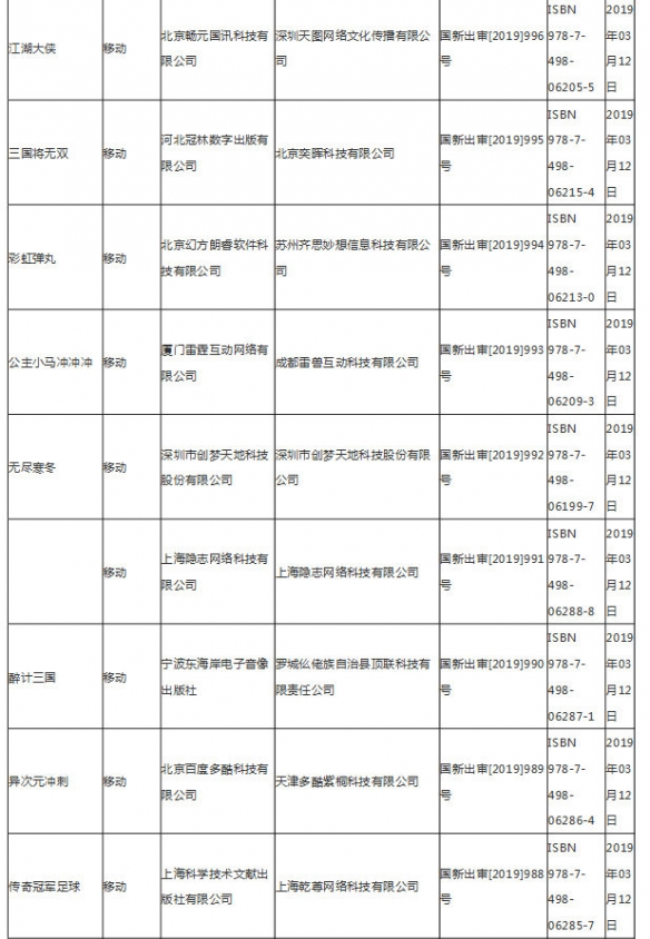 第九批游戏版号公布 3月14日第九批国产网络游戏审批名单