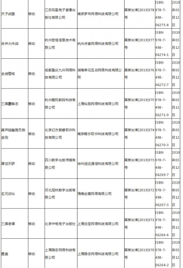 第九批游戏版号公布 3月14日第九批国产网络游戏审批名单