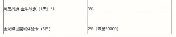 《英雄联盟手游》能力者的试炼活动介绍 能力者的试炼挑战攻略