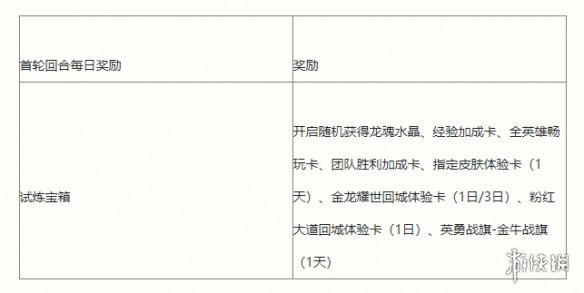 《英雄联盟手游》能力者的试炼活动介绍 能力者的试炼挑战攻略