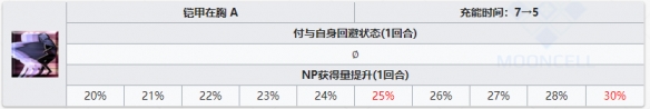 FGO上杉谦信技能一览 活动赠送四星枪阶长尾景虎技能介绍