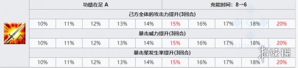 FGO上杉谦信技能一览 活动赠送四星枪阶长尾景虎技能介绍