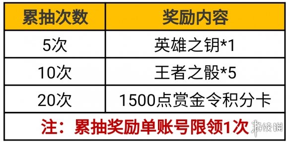 《cf手游》击杀图标在哪里更换 击杀图标更换方法