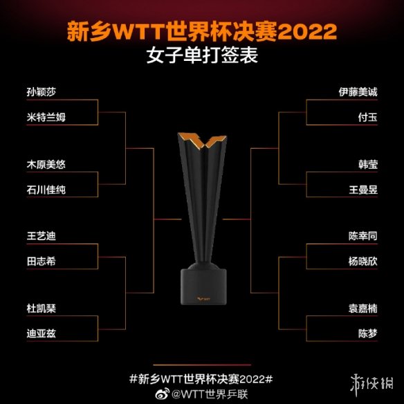 新乡wtt乒乓球赛程2022 2022wtt新乡总决赛赛程