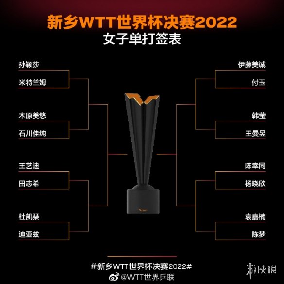 新乡wtt乒乓球赛程2022 2022wtt新乡总决赛赛程