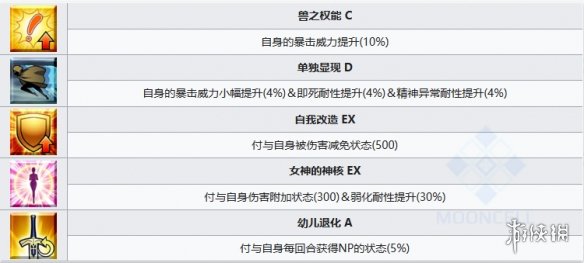 《FGO》提亚马特从者图鉴 提亚马特宝具属性技能一览