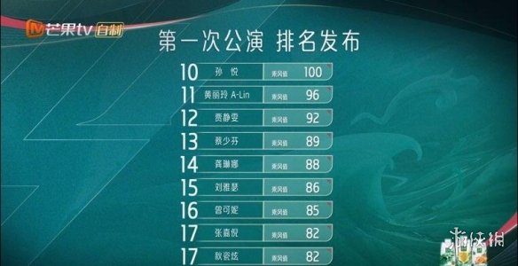 乘风2023一公淘汰 浪姐4一公排名介绍