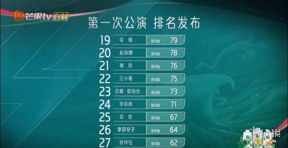 乘风2023一公淘汰 浪姐4一公排名介绍